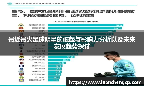 最近最火足球明星的崛起与影响力分析以及未来发展趋势探讨